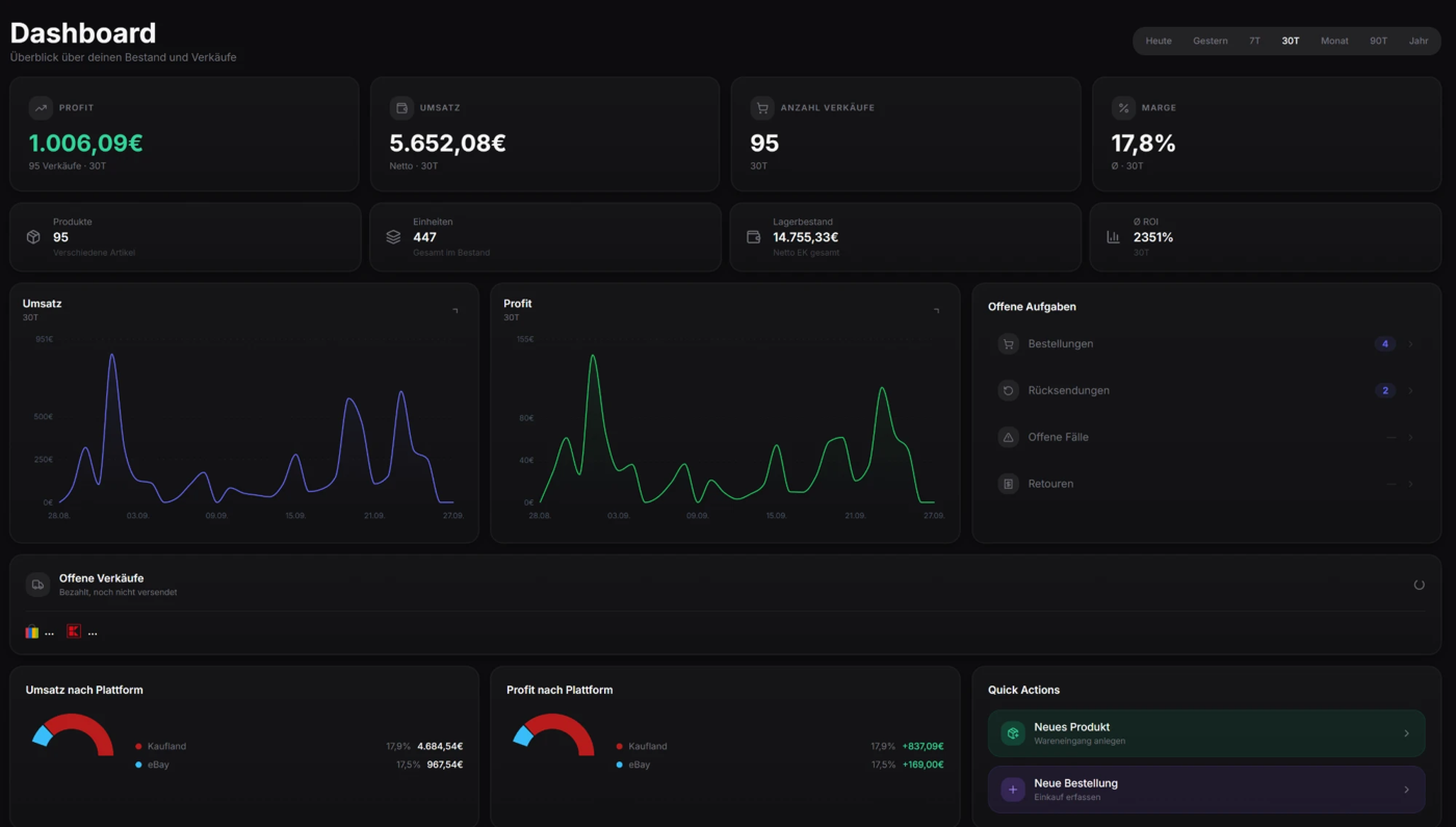 FlipBase Dashboard mit Umsatz, Profit und Lagerbestand